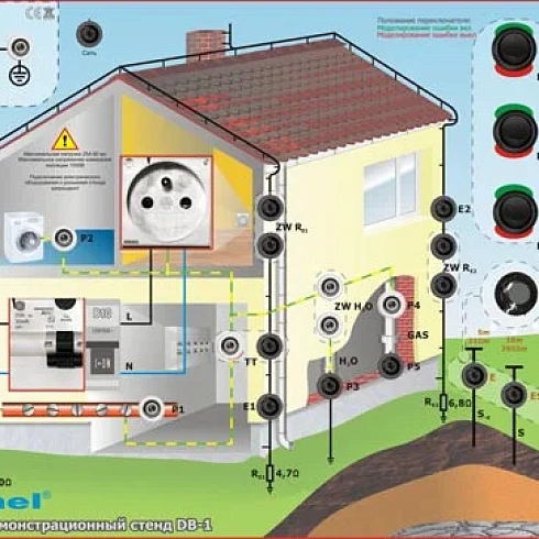 Внутрилабораторный контроль в лаборатории электрофизических измерений